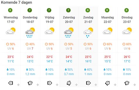 Het weerbericht voor Lichtervelde